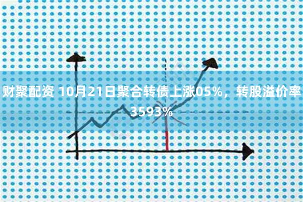 财聚配资 10月21日聚合转债上涨05%，转股溢价率3593%